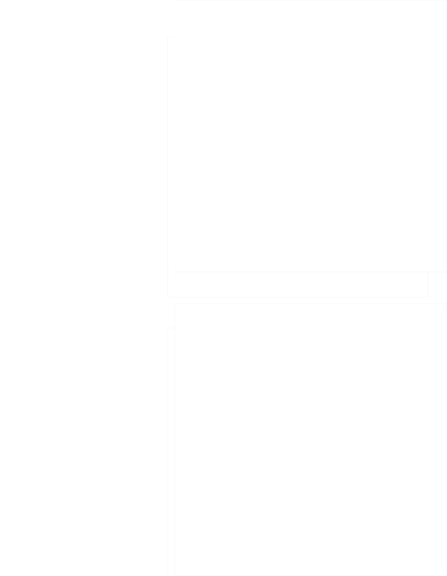 BlackStone Properties